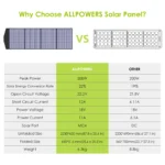 ALLPOWERS 18 V Foldable Solar Panel: Power Your Adventures Anywhere - Image 5