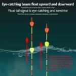 Ultimate Fishing Floats Set: Buoyant Beads & Secure Holders