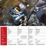 Piscifun Alijoz 300 Baitcasting Reel: Lightweight Power for All Anglers - Image 6