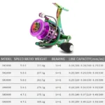 BILLINGS SK Spinning Reel: Ultimate Power for Anglers - Image 6