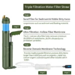 Adventure-Ready Filterwell Hand Pump RO Water Purifier - Image 2