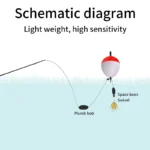 Maximize Your Catch with 5 Durable Foam Fishing Floats - Image 3