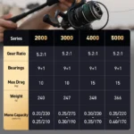 HANDING M1 PRO Fishing Reel: Lightweight, Corrosion-Resistant Powerhouse - Image 6