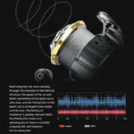 Ultimate MEREDITH VANPES Fishing Reel: Smooth, Rust-Free Power - Image 3