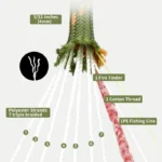 10-Cord Military-Grade Paracord for Ultimate Outdoor Survival - Image 2