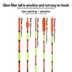 Ultimate 3-Piece Fishing Float Set for Shallow Water Success - Image 3