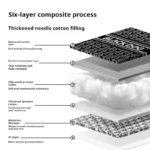 Adventure-Ready BLACKDOG Picnic Mat: Waterproof & Cozy Comfort - Image 2